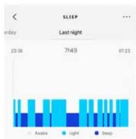 WITHINGS Pulse HR - Qu'est-ce que le score de sommeil ? - 1