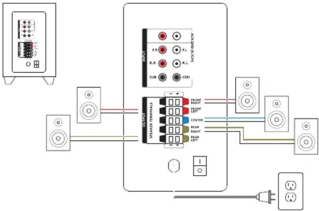 LOGITECH Z607 - SYSTEMOPSÄETNING - 1