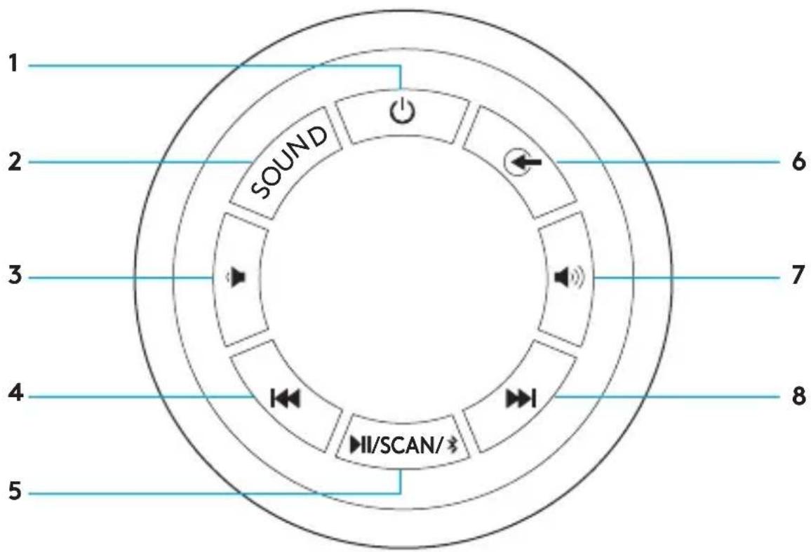LOGITECH Z607 - ΣΤΟΙΧΕΙΑ ΕΛΕΓΧΟΥ ΣΤΟ SUBWOOFER - 1