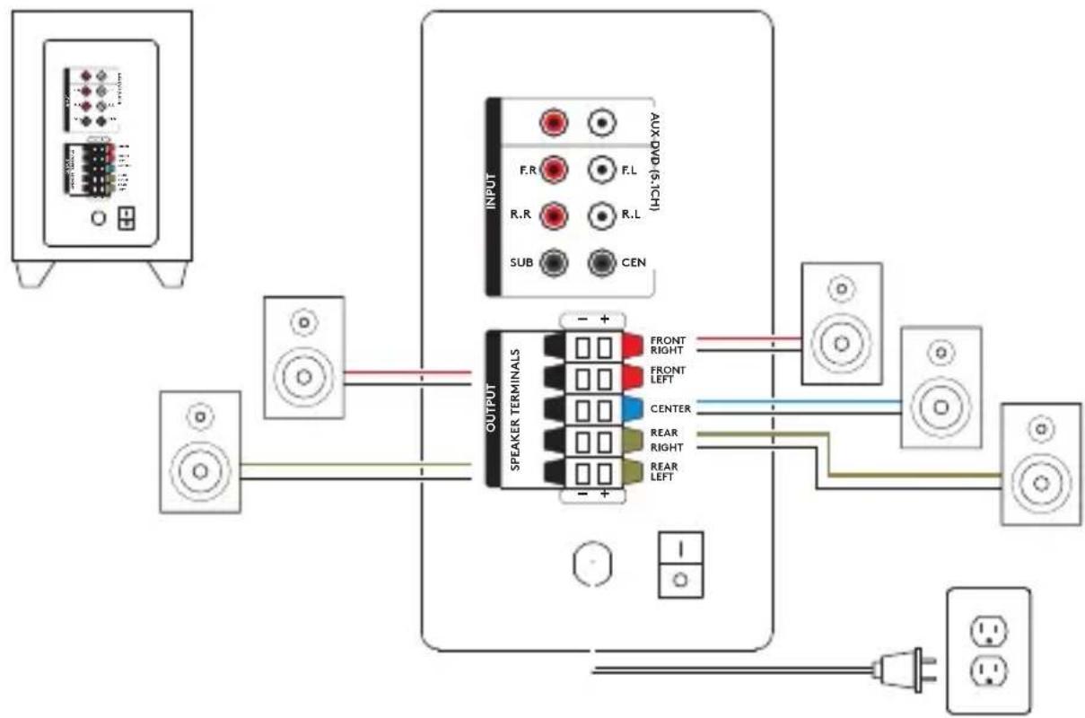 LOGITECH Z607 - SYSTEM SETUP - 1