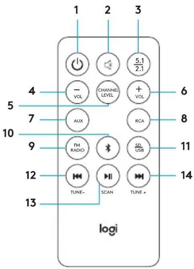 LOGITECH Z607 - UZAKTAN KUMANDA - 1