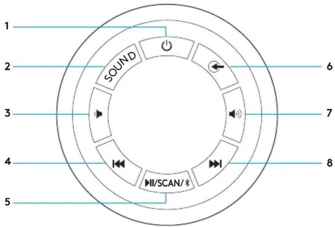 LOGITECH Z607 - BASSOKAIUTTIMEN SÄÄTIMET - 1