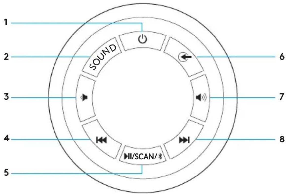 LOGITECH Z607 - SUBWOOFER ÜZERİNDEKİ DENETİMLER - 1