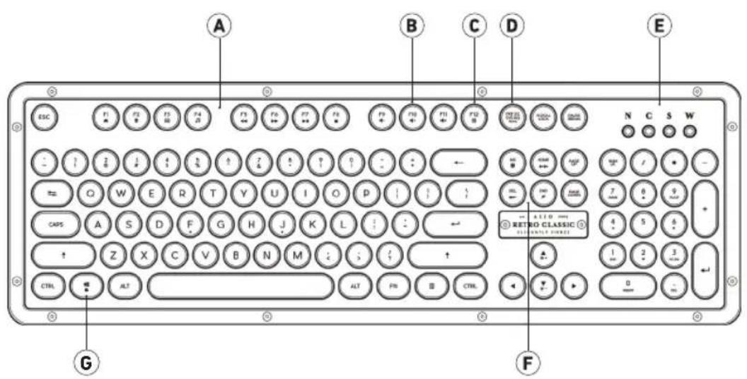 Azio Retro Classic - DEVICE LAYOUT - 1