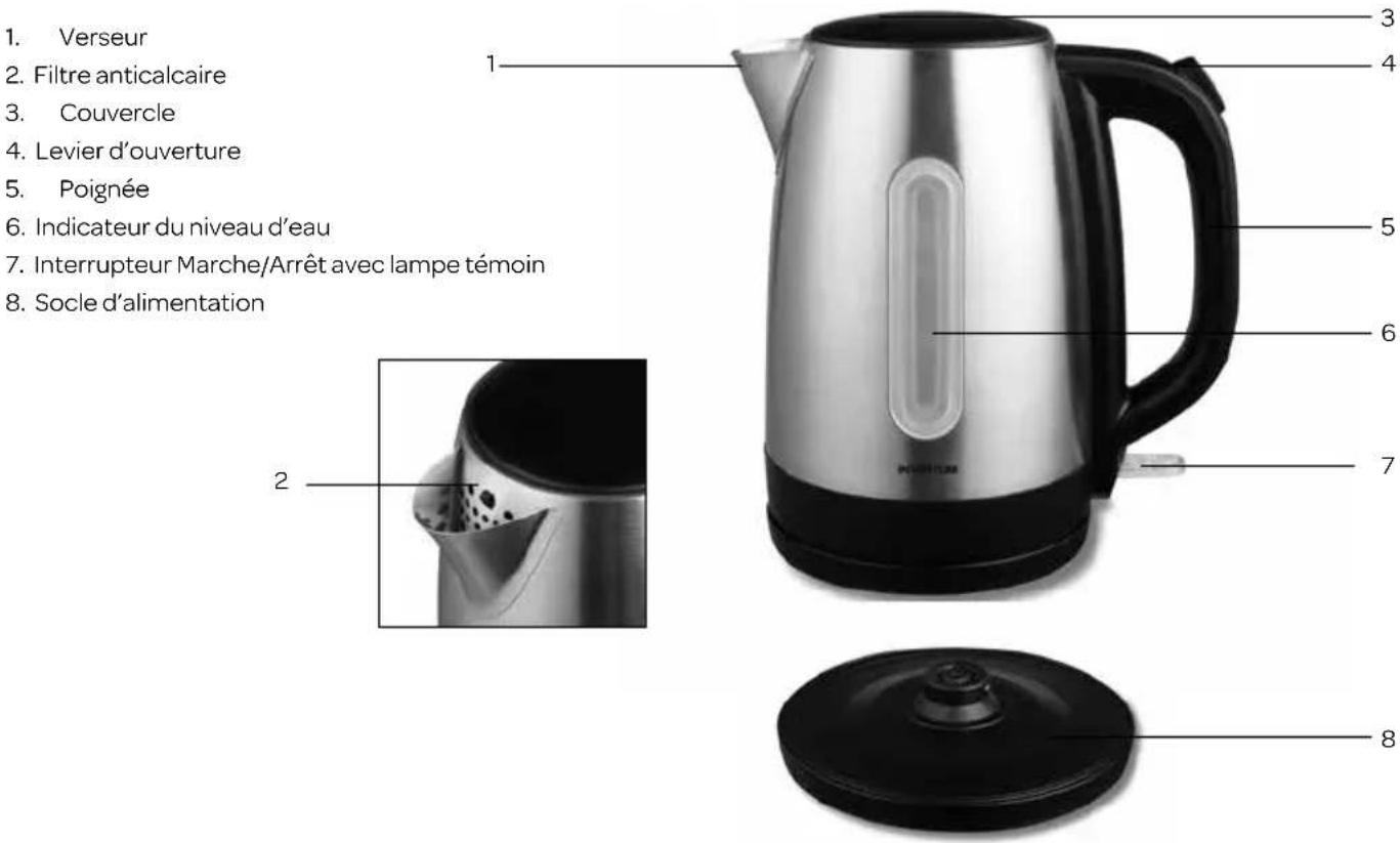 INVENTUM CBW010 - définition de l'appareil - 1