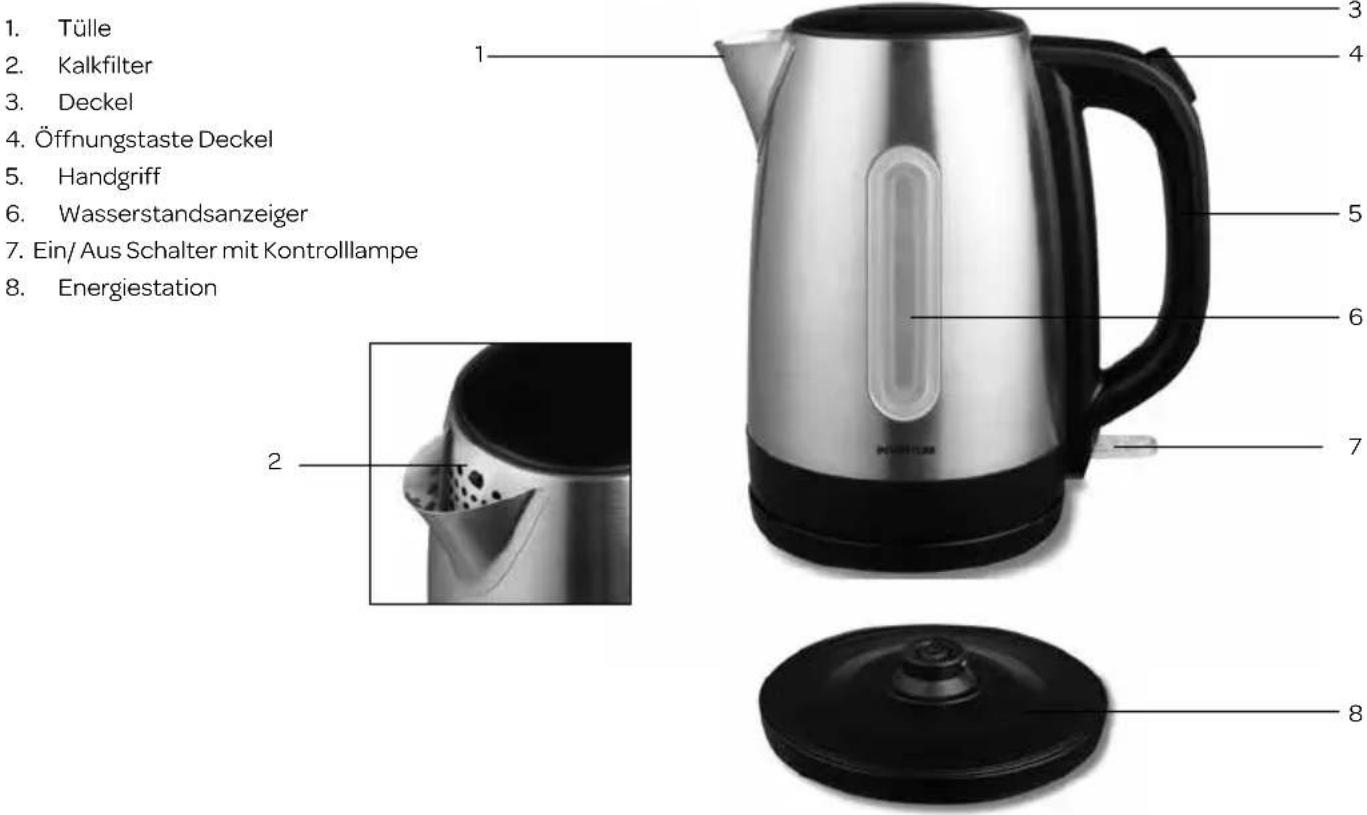 INVENTUM CBW010 - Beschreibung des Geräts - 1