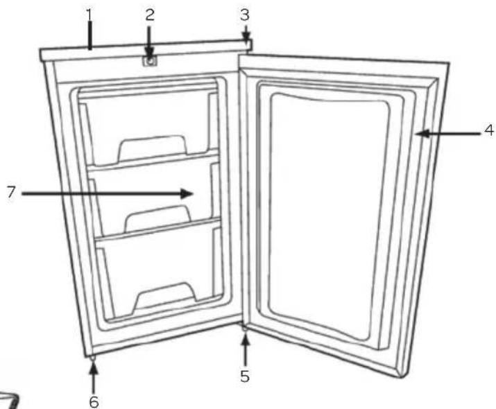 INVENTUM CVR501++ - appliance description - 1