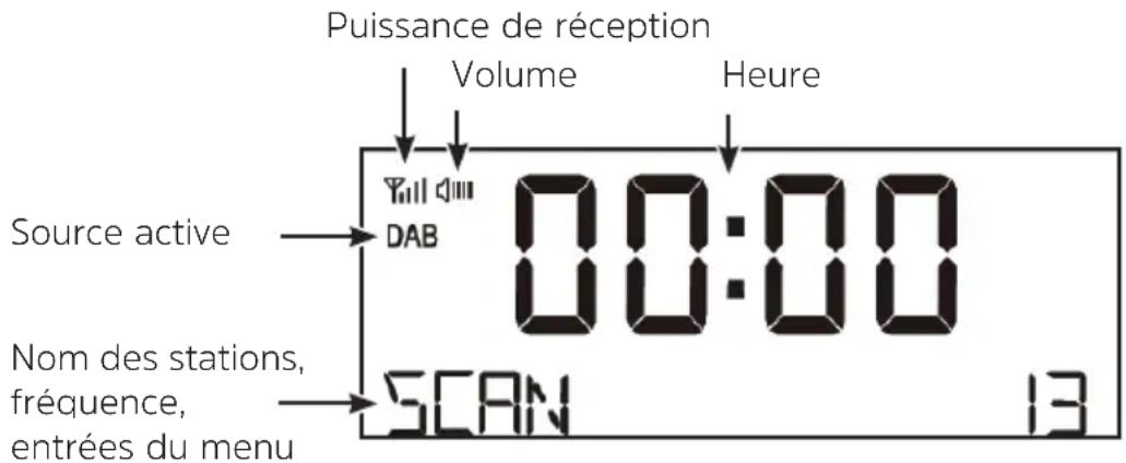TECHNISAT Digitradio 52 - Écran - 1