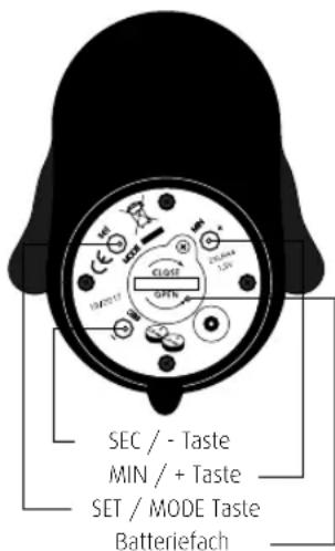 Reer Pinguin 24041 - Lieferumfang und Gerätebeschreibung - 1