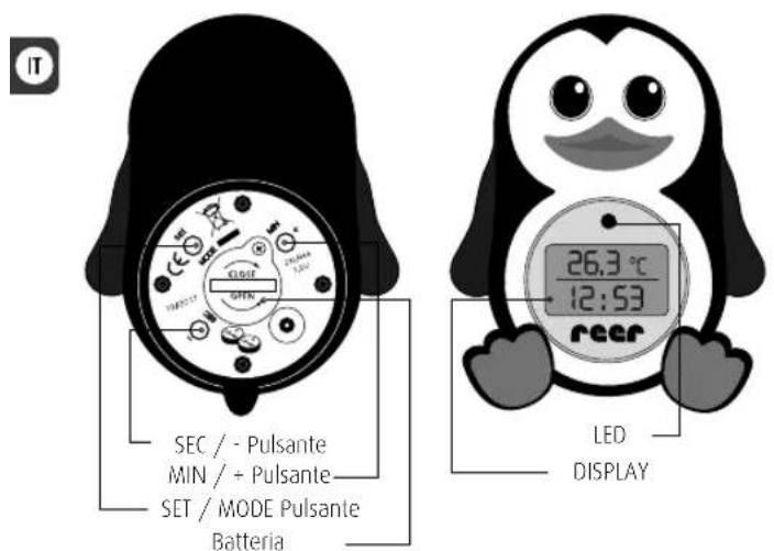 Reer Pinguin 24041 - Dotazione e descrizione dell'apparecchio - 1