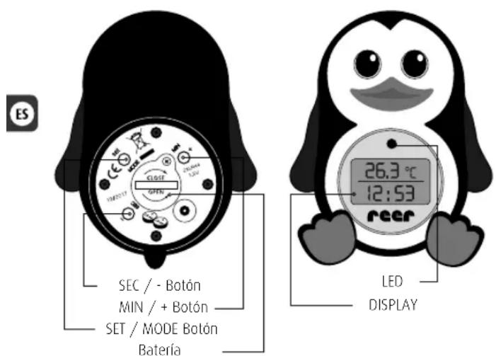 Reer Pinguin 24041 - Volumen de suministro y descripción del aparato - 1