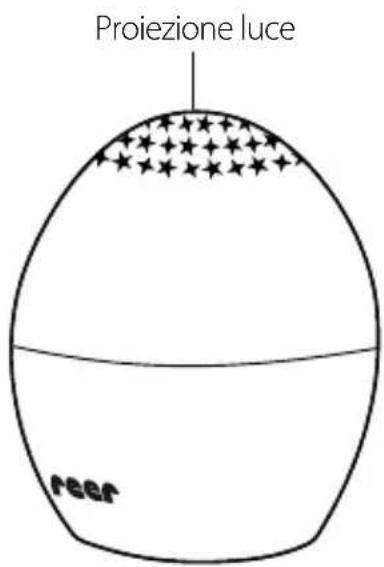 Reer Starlino 52100 - Messa in funzione - 1