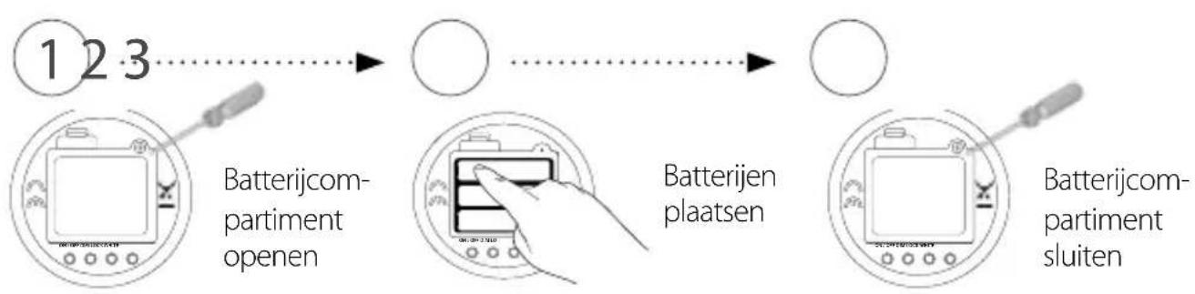 Reer Starlino 52100 - Batterijen plaatsen - 1