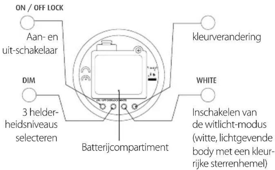 Reer Starlino 52100 - Ingebruikname - 3