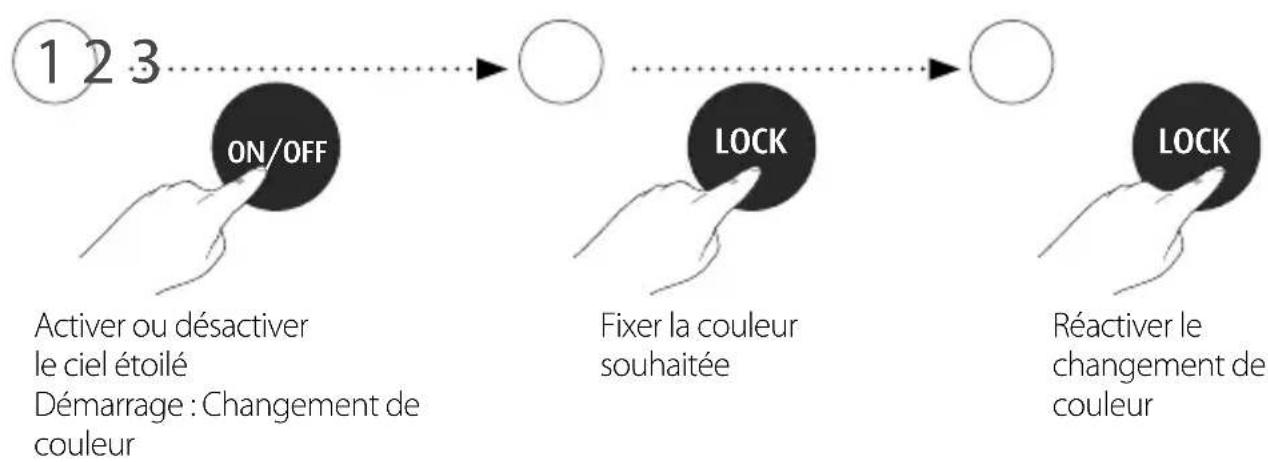 Reer Starlino 52100 - Projection d'étoiles \* - 1