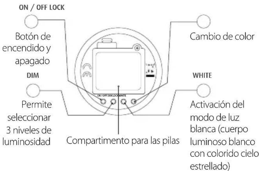 Reer Starlino 52100 - Puesta en funcionamiento - 2