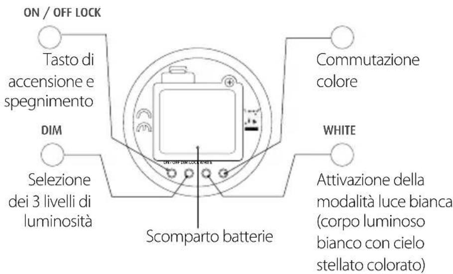 Reer Starlino 52100 - Messa in funzione - 2