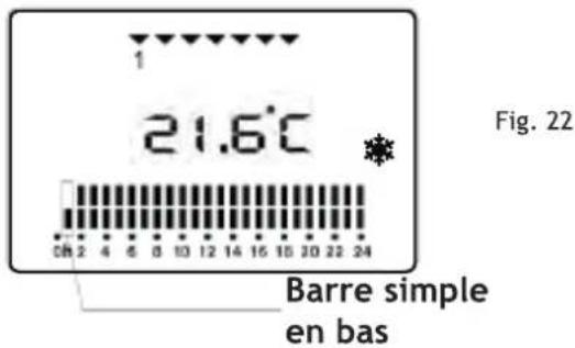 HAVERLAND RA8 - Usage Automatique (Programme) - 4