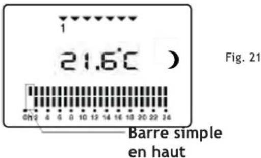 HAVERLAND RA8 - Usage Automatique (Programme) - 3
