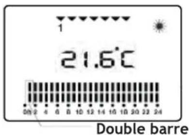 HAVERLAND RA8 - Usage Automatique (Programme) - 2