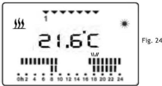 HAVERLAND RA8 - Usage Automatique (Programme) - 6