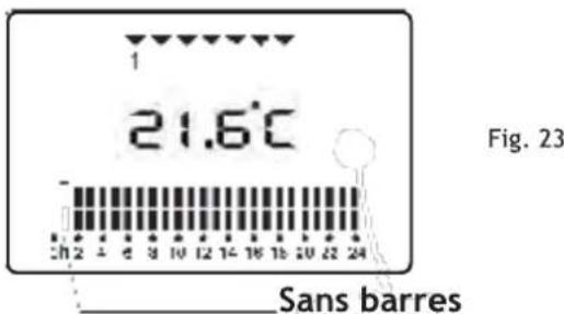 HAVERLAND RA8 - Usage Automatique (Programme) - 5