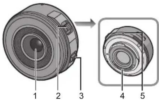 PANASONIC Lumix G X Vario PZ 1442mm f3.55.6 - Names and Functions of Components - 1