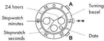 AURIOL 2LD4457 - Features - 1