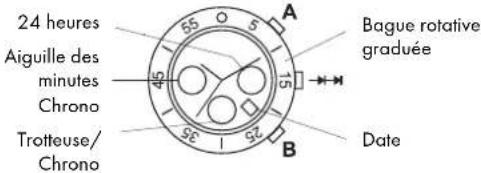 AURIOL 2LD4457 - Fonctions - 1
