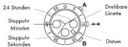AURIOL 2LD4457 - Funktionen - 1