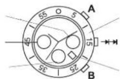 AURIOL 2LD4457 - Functions - 1