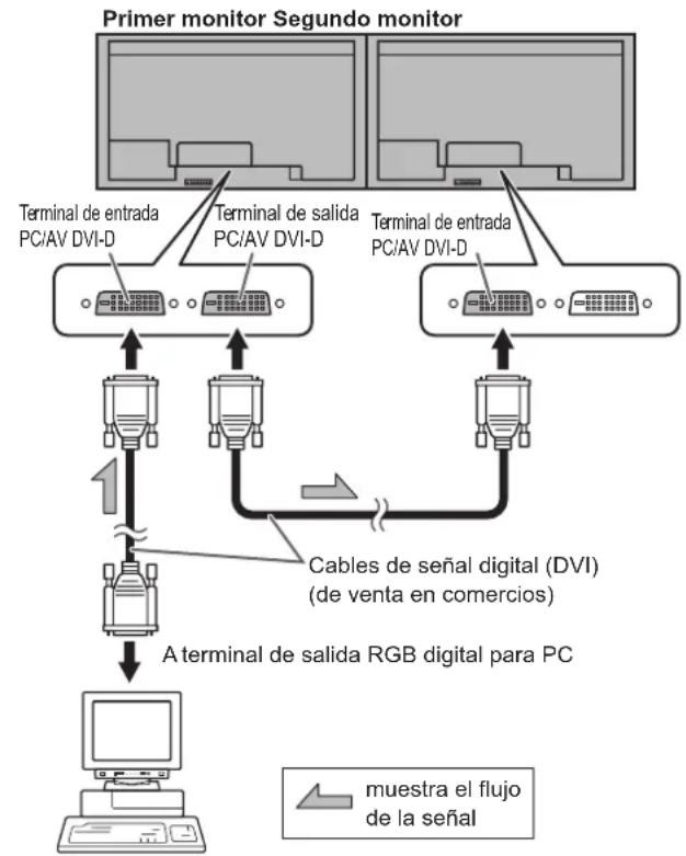 SHARP PNV602A - ■Conexión con cable de vídeo - 1