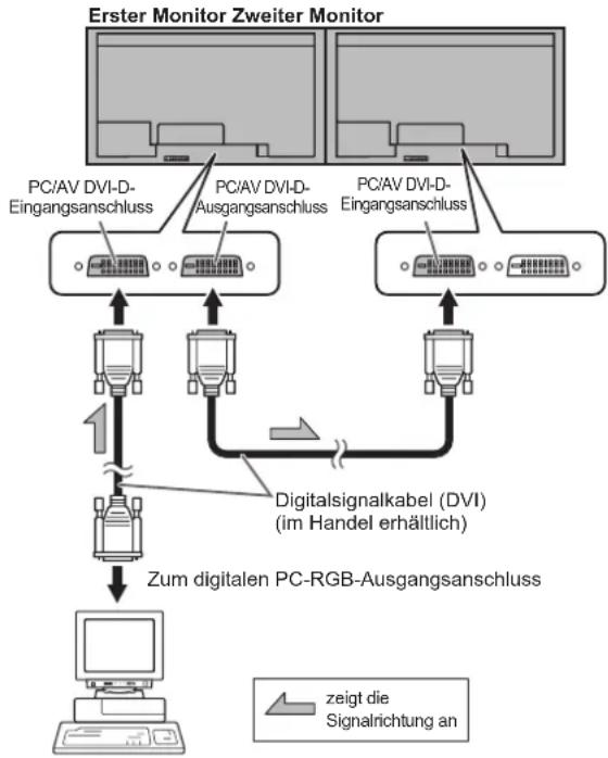 SHARP PNV602A - ■Verbindung mit Videokabel - 1