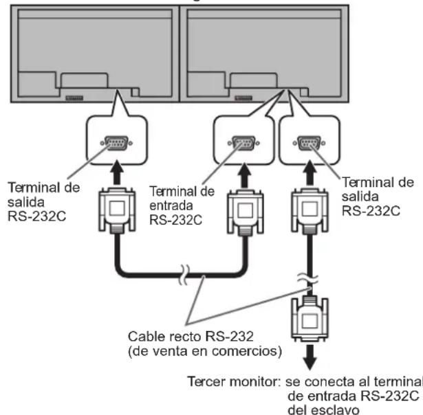 SHARP PNV602A - ■Conexión con cable RS-232 - 1
