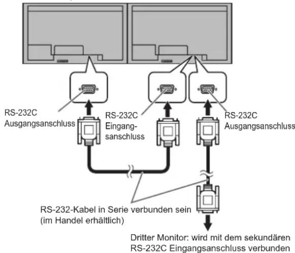 SHARP PNV602A - ■Verbindung über ein RS-232-Kabel - 1