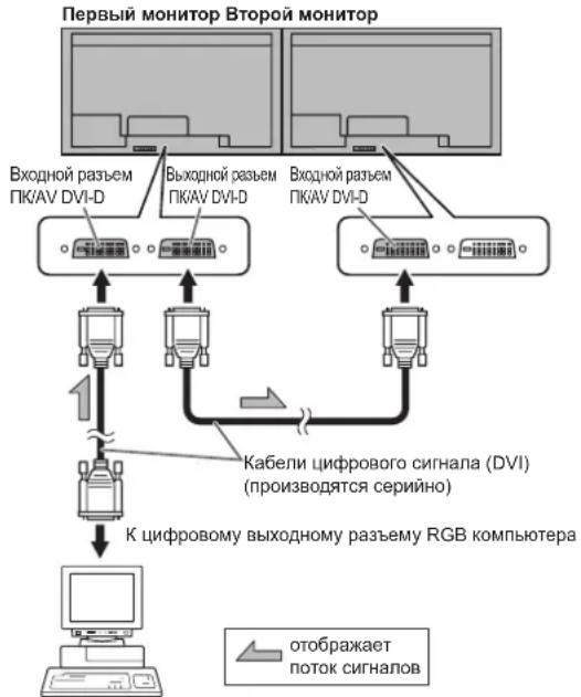 SHARP PNV602A - ■Подключение при помощи видеокабеля - 1