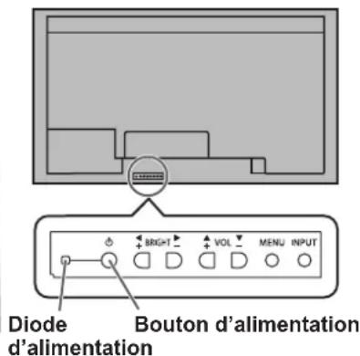 SHARP PNV602A - Mise sous/hors tension - 2