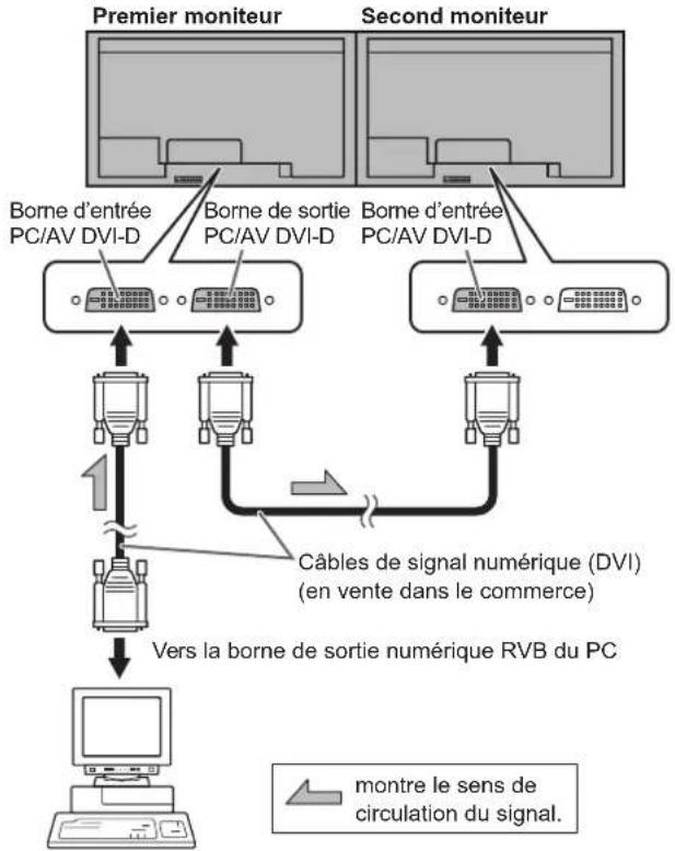SHARP PNV602A - ■Connexion avec le câble vidéo - 1