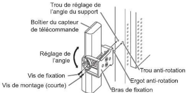 SHARP PNV602A - ■Connexion au récepteur de télécommande (optionnel) - 3