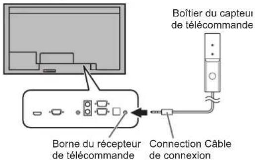 SHARP PNV602A - ■Connexion au récepteur de télécommande (optionnel) - 4