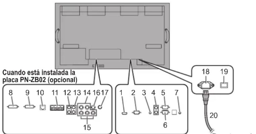 SHARP PNV602A - Conexiones - 1