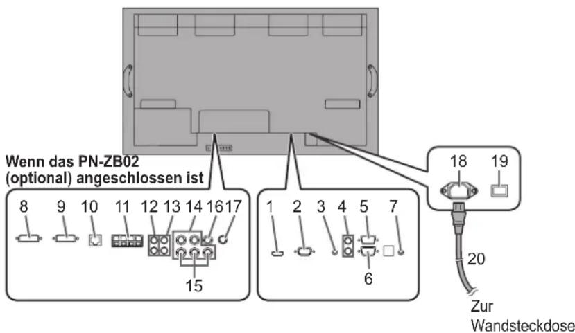SHARP PNV602A - Anschlüsse - 1