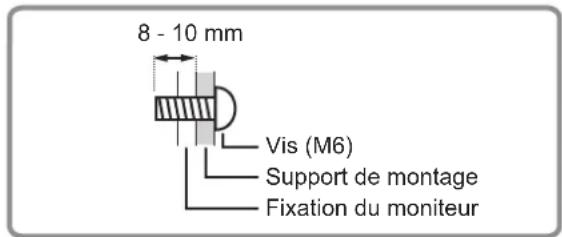 SHARP PNV602A - Précautions pour le montage (À l'attention des revendeurs et techniciens SHARP) - 1