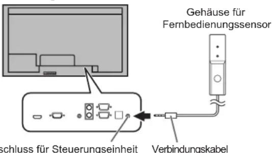 SHARP PNV602A - ! Vorsicht - 2