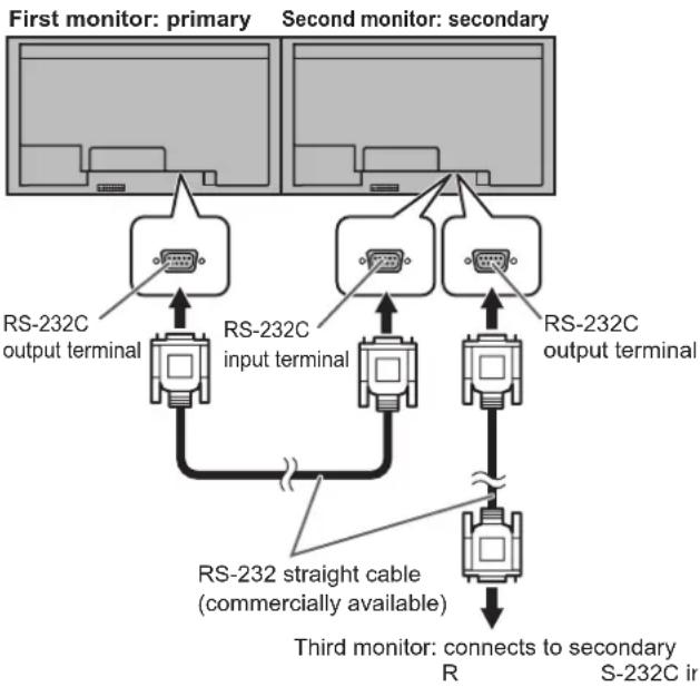 SHARP PNV602A - ■Connection with RS-232 cable - 1