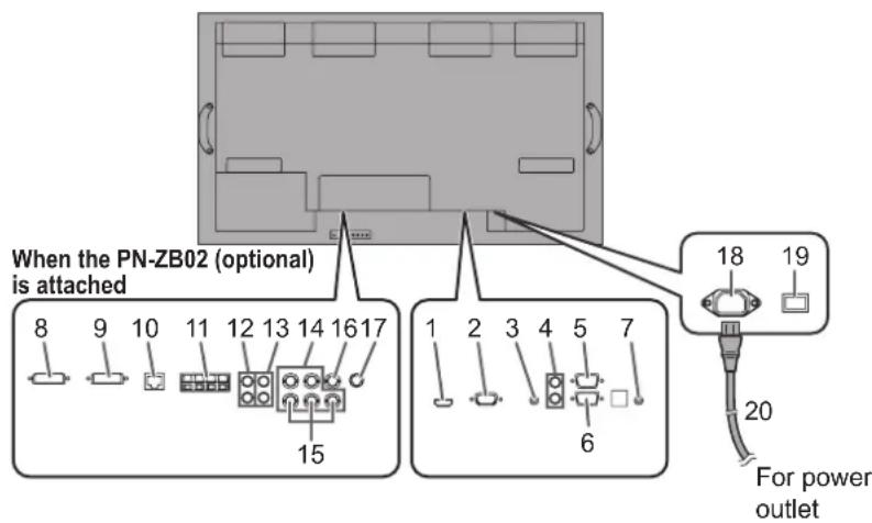 SHARP PNV602A - Connections - 1