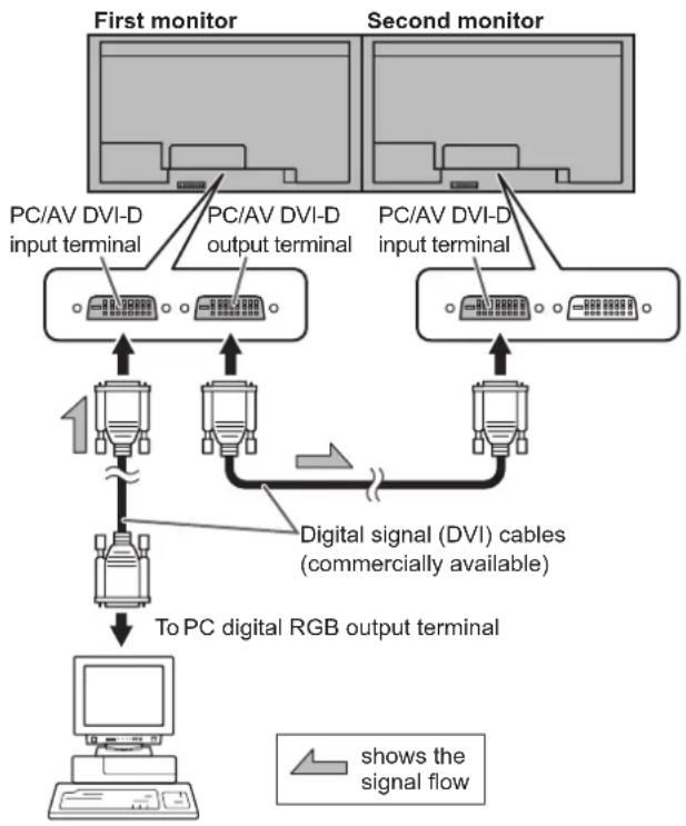 SHARP PNV602A - ■Connection with video cable - 1