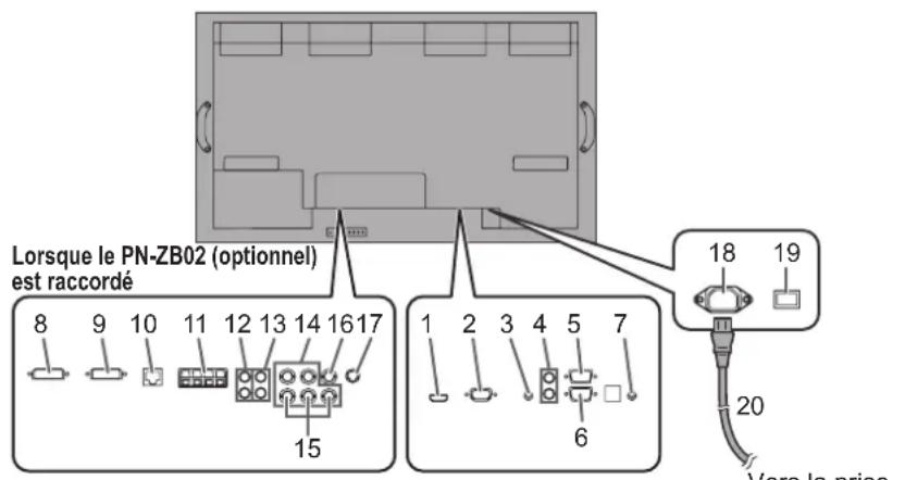 SHARP PNV602A - Connexions - 1