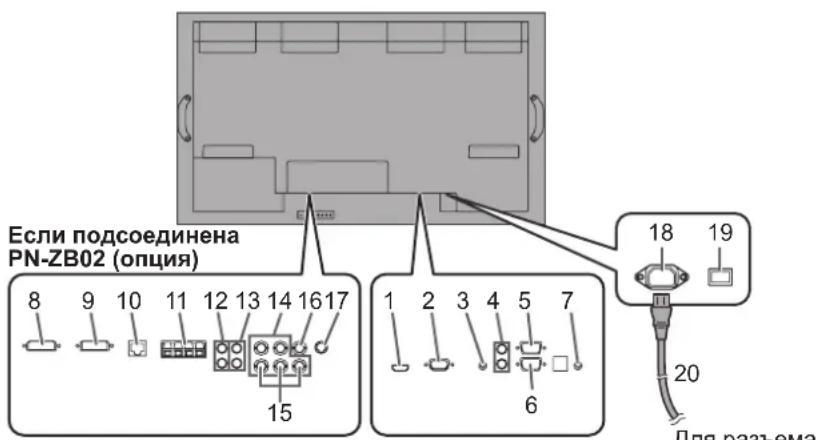 Если подсоединена PN-ZB02 (опция) 8 9 10 11 12 13 14 16 17 15 1 2 3 4 5 7 6 18 19 20 Для разъема