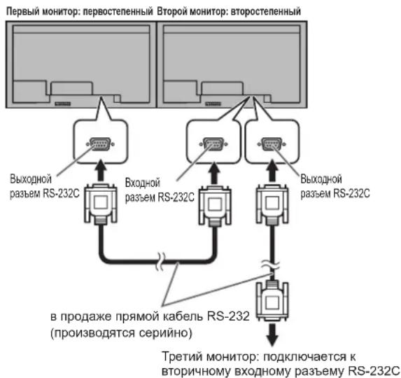 SHARP PNV602A - ■Подключение при помощи кабеля RS-232 - 1